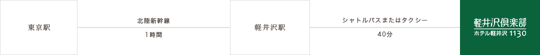 東京方面:経路