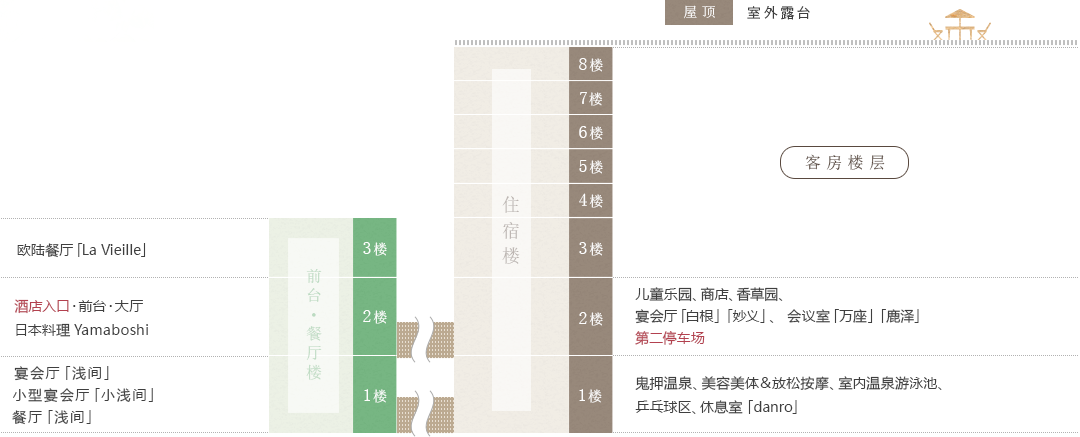 酒店立体地图