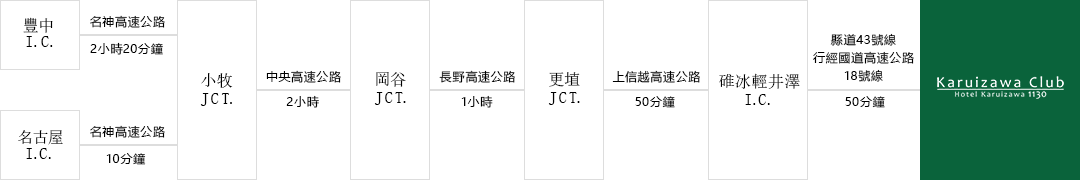 從關西、名古屋出發