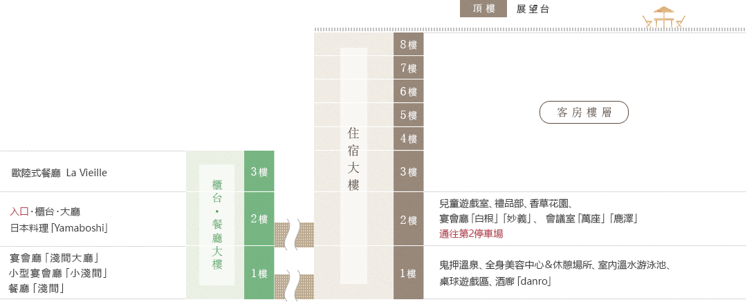 飯店立體圖