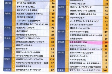 週刊ダイヤモンド10000万人が選んだベストホテル＆エアライン特集 都道府県別トップ3