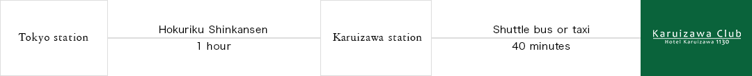 東京方面:経路